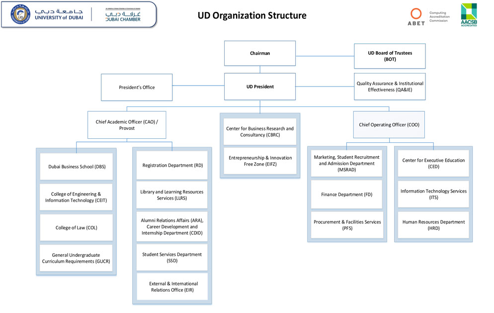 Organization Structure - University of Dubai